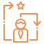 process